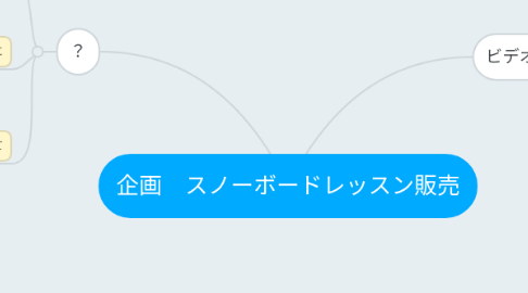 Mind Map: 企画 スノーボードレッスン販売