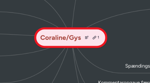 Mind Map: Coraline/Gys