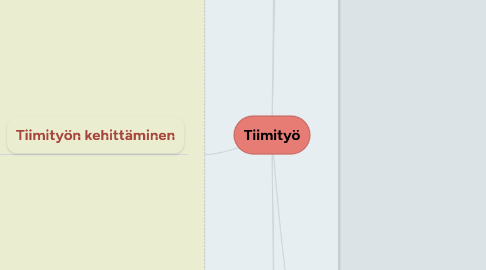 Mind Map: Tiimityö