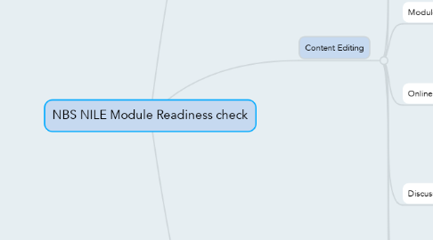 Mind Map: NBS NILE Module Readiness check