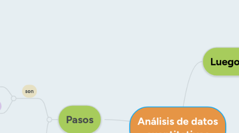 Mind Map: LOS SUSTANTIVOS
