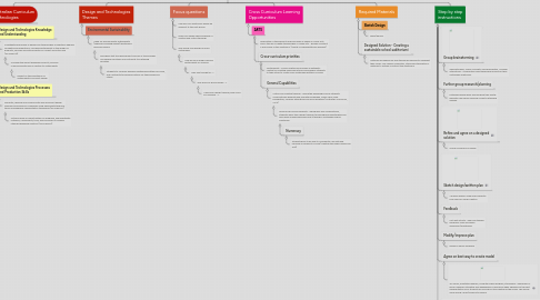 Mind Map: DESIGNING A SUSTAINABLE SCHOOL AUDITORIUM (YEAR 6 - LESSON 4)