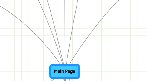 Mind Map: Main Page