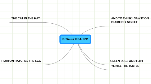 Mind Map: Dr.Seuss 1904-1991