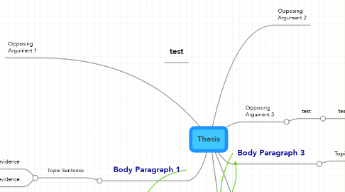 Mind Map: Thesis