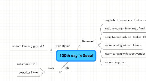 Mind Map: 100th day in Seoul