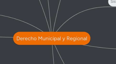 Mind Map: Derecho Municipal y Regional