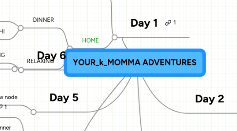 Mind Map: YOUR_k_MOMMA ADVENTURES