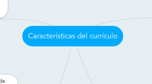 Mind Map: Características del currículo