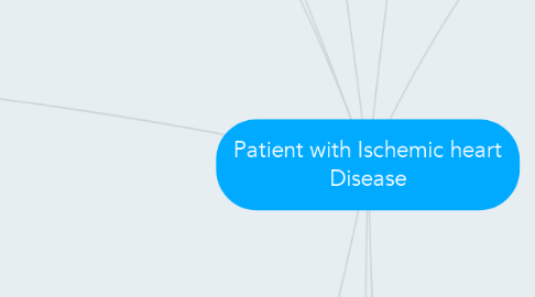 Mind Map: Patient with Ischemic heart Disease