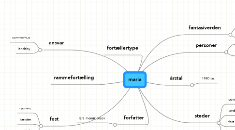 Mind Map: maria