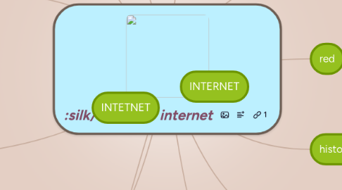 Mind Map: internet