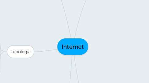 Mind Map: Internet