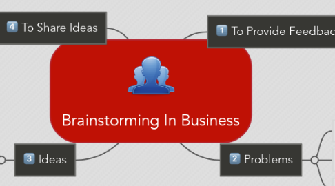 Mind Map: Brainstorming In Business