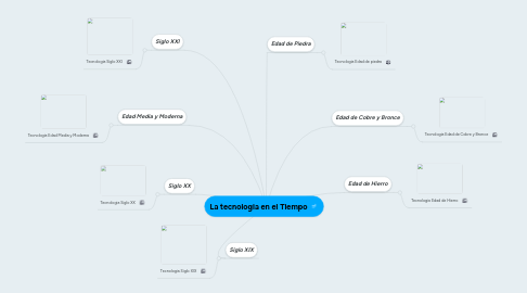 Mind Map: La tecnologia en el Tiempo