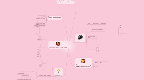 Mind Map: Internet