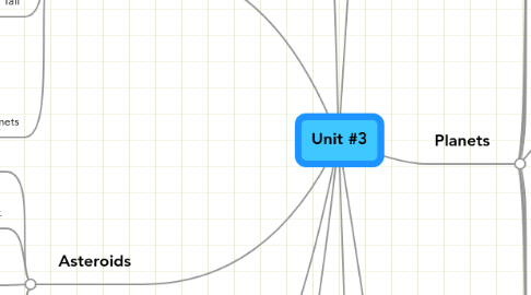 Mind Map: Unit #3