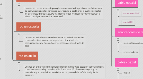 Mind Map: conceptos e historia del Internet