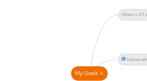 Mind Map: My Goals
