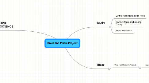 Mind Map: Brain and Music Project