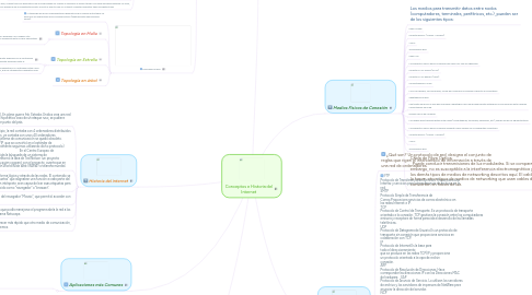 Mind Map: Conceptos e Historia del Internet