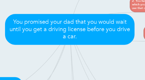 Mind Map: You promised your dad that you would wait until you get a driving license before you drive a car.