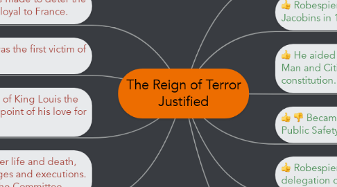 Mind Map: The Reign of Terror Justified