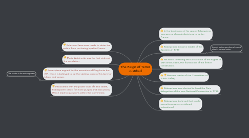 Mind Map: The Reign of Terror Justified