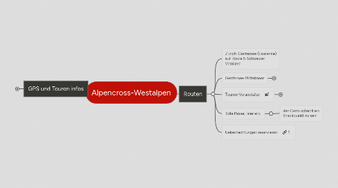 Mind Map: Alpencross-Westalpen