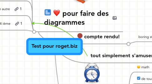 Mind Map: Test pour roget.biz