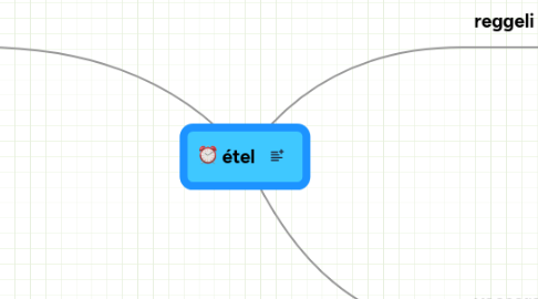 Mind Map: étel