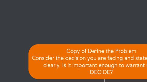 Mind Map: Copy of Define the Problem Consider the decision you are facing and state the issue clearly. Is it important enough to warrant using DECIDE?
