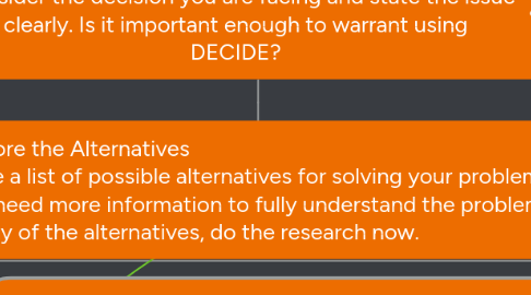 Mind Map: Copy of Define the Problem Consider the decision you are facing and state the issue clearly. Is it important enough to warrant using DECIDE?