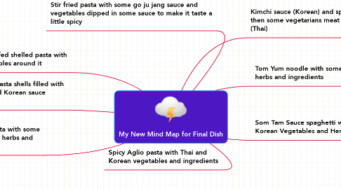 Mind Map: My New Mind Map for Final Dish