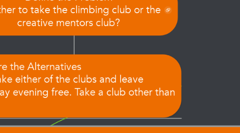 Mind Map: Define the Problem Whether to take the climbing club or the creative mentors club?