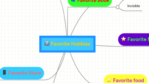 Mind Map: Favorite Hobbies
