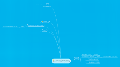 Mind Map: Useful terminology to talk about culture/theory/research