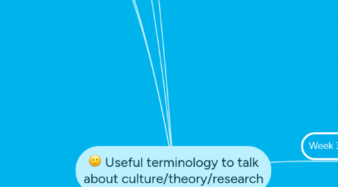 Mind Map: Useful terminology to talk about culture/theory/research