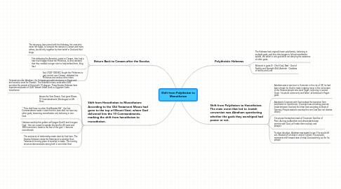 Mind Map: Shift from Polytheism to Monotheism