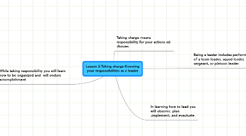 Mind Map: Lesson 2-Taking charge-Knowing your responsibilities as a leader
