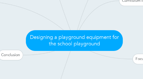 Mind Map: Designing a playground equipment for the school playground
