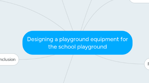 Mind Map: Designing a playground equipment for the school playground