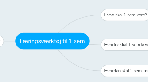 Mind Map: Læringsværktøj til 1. sem