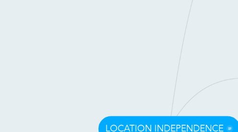 Mind Map: LOCATION INDEPENDENCE