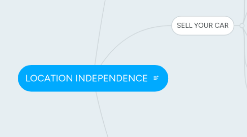 Mind Map: LOCATION INDEPENDENCE