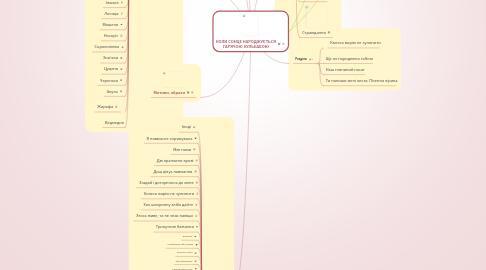 Mind Map: КОЛИ СОНЦЕ НАРОДЖУЄТЬСЯ ГАРЯЧОЮ КУЛЬБАБОЮ