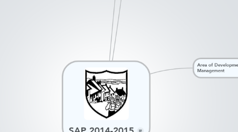 Mind Map: SAP 2014-2015