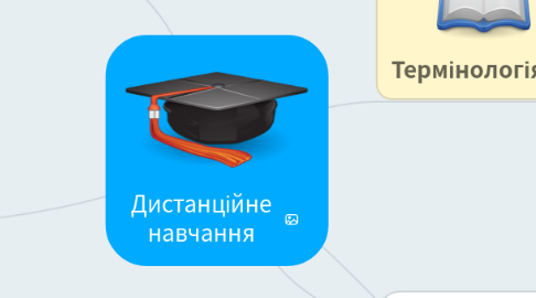 Mind Map: Дистанційне навчання