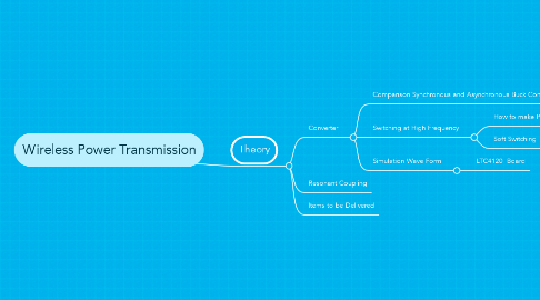 Mind Map: Wireless Power Transmission