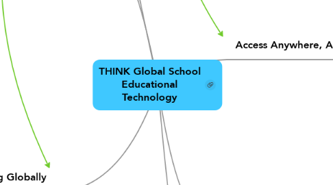 Mind Map: THINK Global School Educational Technology